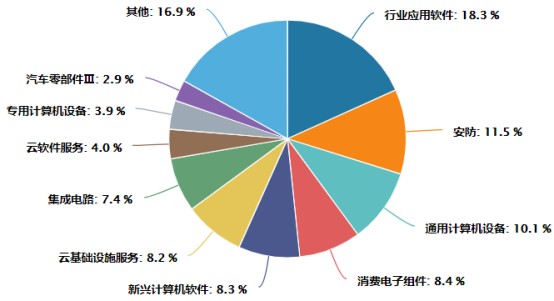 易方达ETF产品系列 | AI智能ETF,新时代的科技革命 人工智能基础软件开发