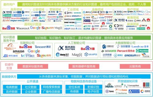基于知识图谱的医疗问答系统 迈向精准医疗的人工智能基石