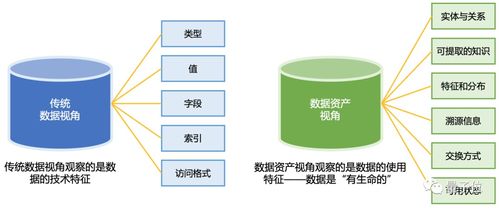 ai前沿 数据智能产品与技术漫谈