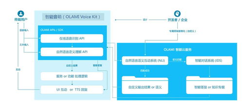 一站式打造你的智能语音产品 欧拉蜜麦克风阵列板登陆众筹 AI基础软件开发创新之路